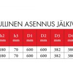 Valaisinmastojen jalustat mittataulukko 2022