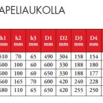 Teräskaulusjalustat 4KA mittataulukko